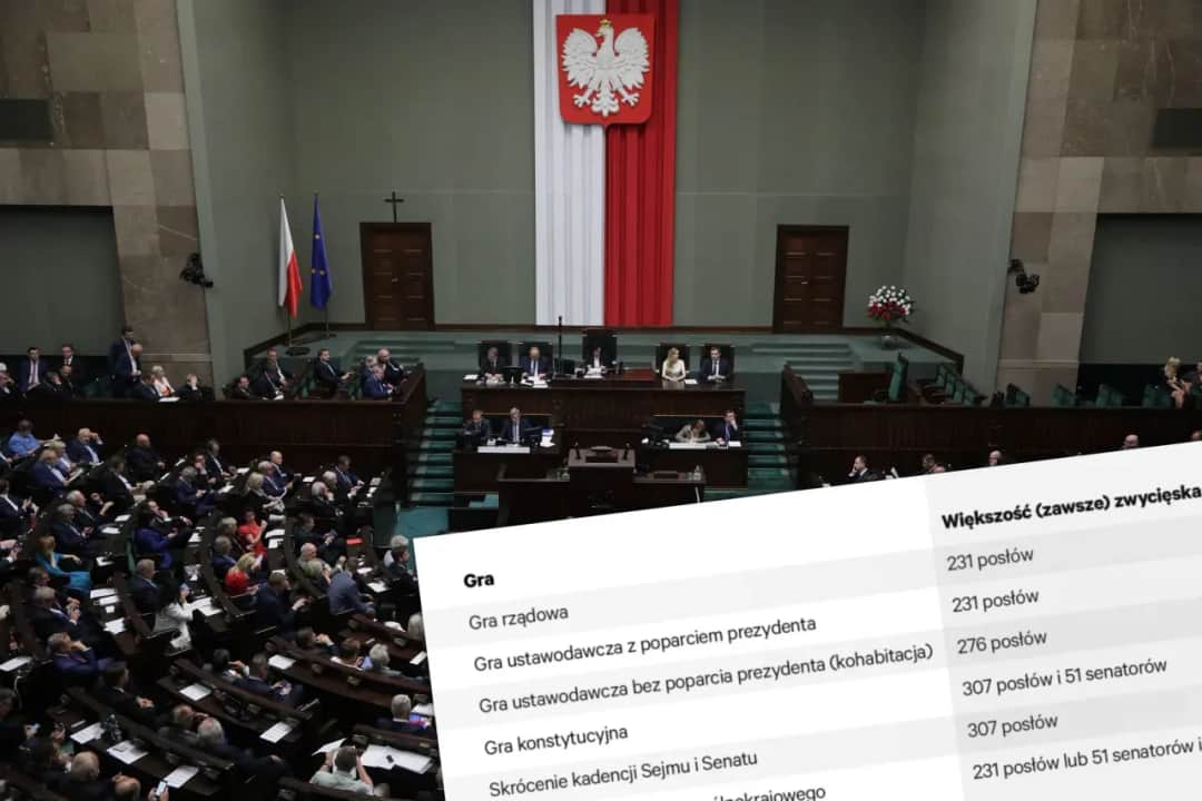 Jak sejm odrzuca weto senatu? Kluczowe zasady i konsekwencje