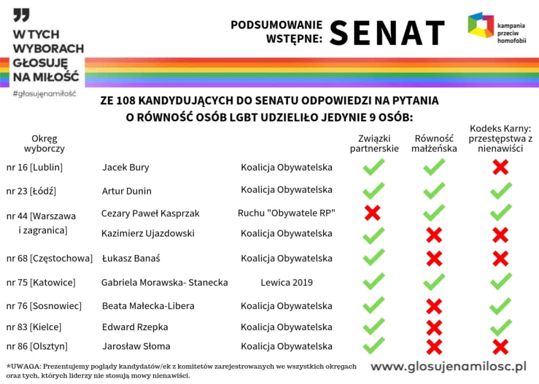 Kto w koalicji obywatelskiej? Poznaj partie i ich liderów
