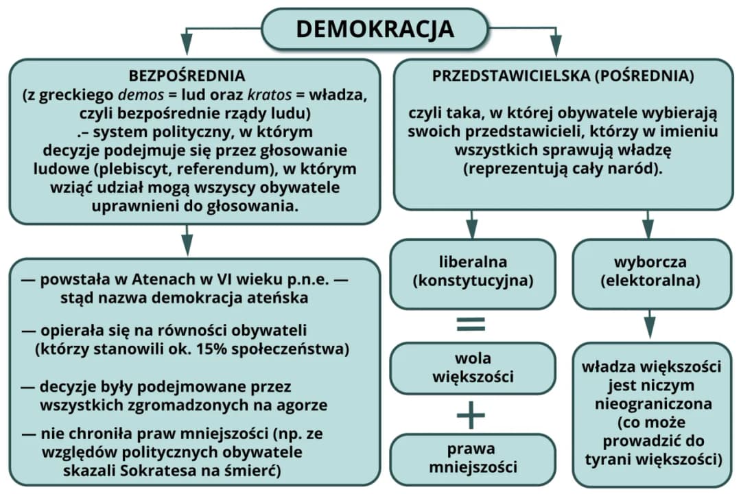 Co to znaczy demokracja? Zrozumienie istoty rządów ludu