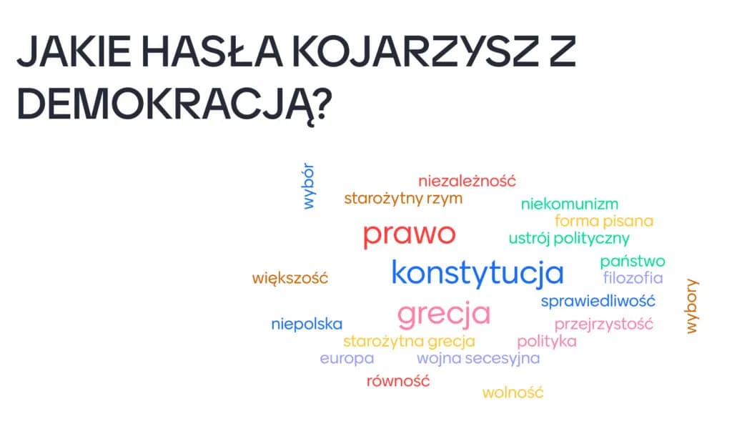 Demokracja definicja: co musisz wiedzieć o tej kluczowej idei