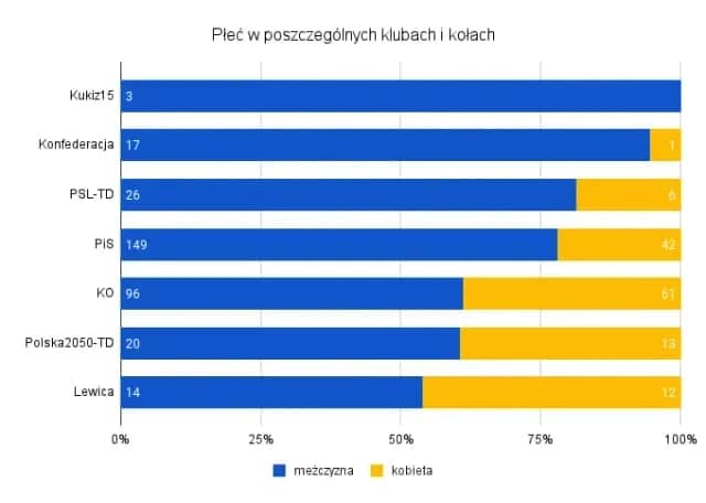 Sejm i Senat ile osób? Zaskakujące fakty o polskim parlamencie