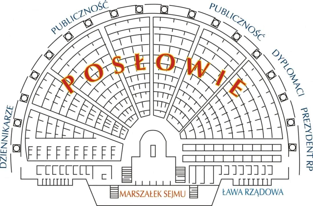 Jakie partie polityczne wchodzące w skład sejmu? Sprawdź ich wpływ!