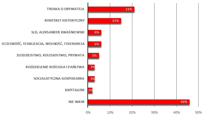 Czy PO to lewica? Analiza ideologii i politycznej tożsamości partii