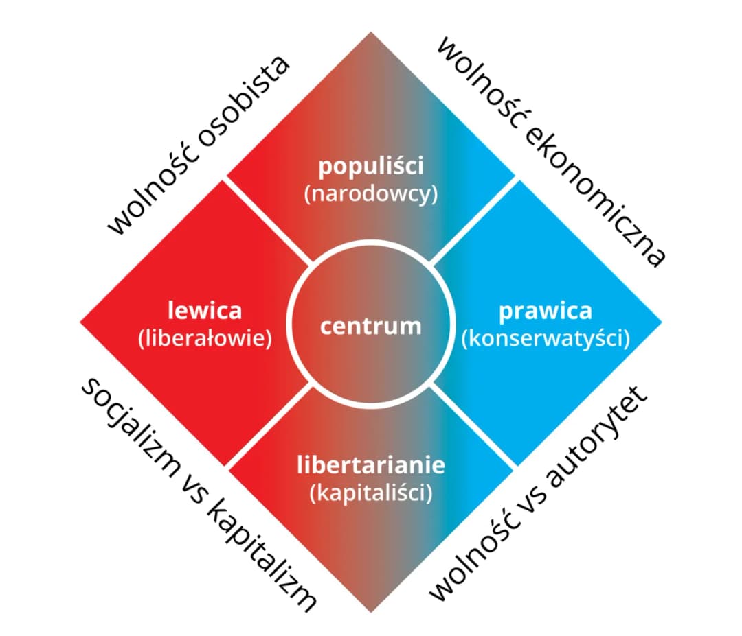 Lewica co to znaczy? Zrozumienie ideologii i jej wpływu na społeczeństwo
