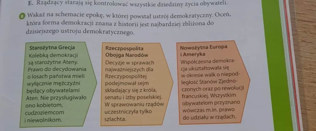 Wyjaśnij pojęcie demokracja: zrozumienie kluczowych zasad i modeli